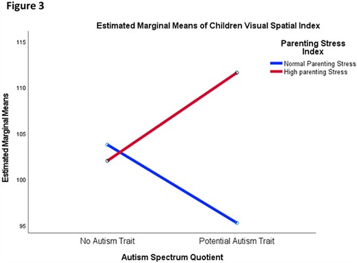 graphic