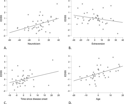 Personality as a Predictor of Disability in Multiple Sclerosis