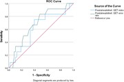 Receiver operating characteristics (ROC) curve indicating diagnostic accura...