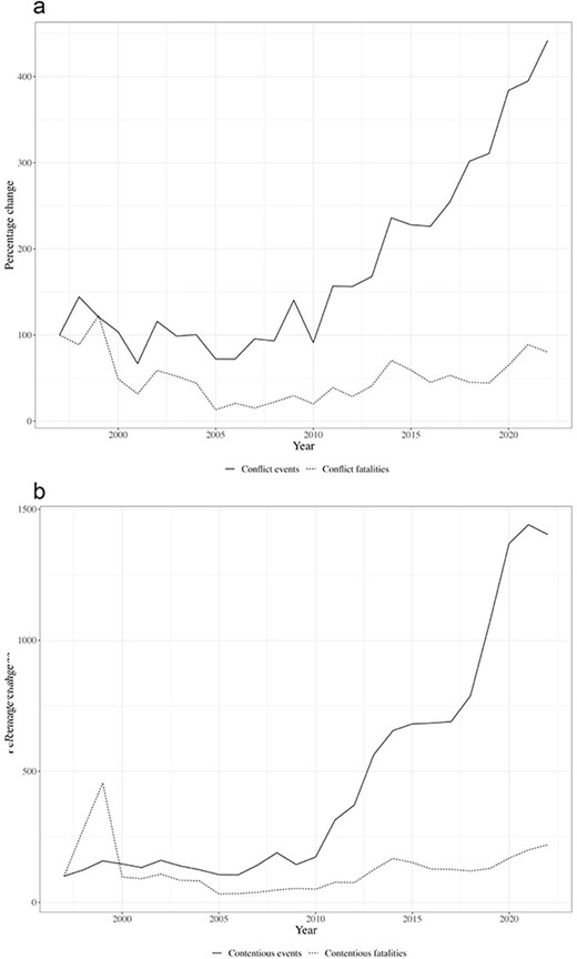 urbanization of conflict? Patterns of armed conflict and protest in Africa | African Affairs urbanization of conflict? Patterns of armed conflict and protest in Africa | African Affairs