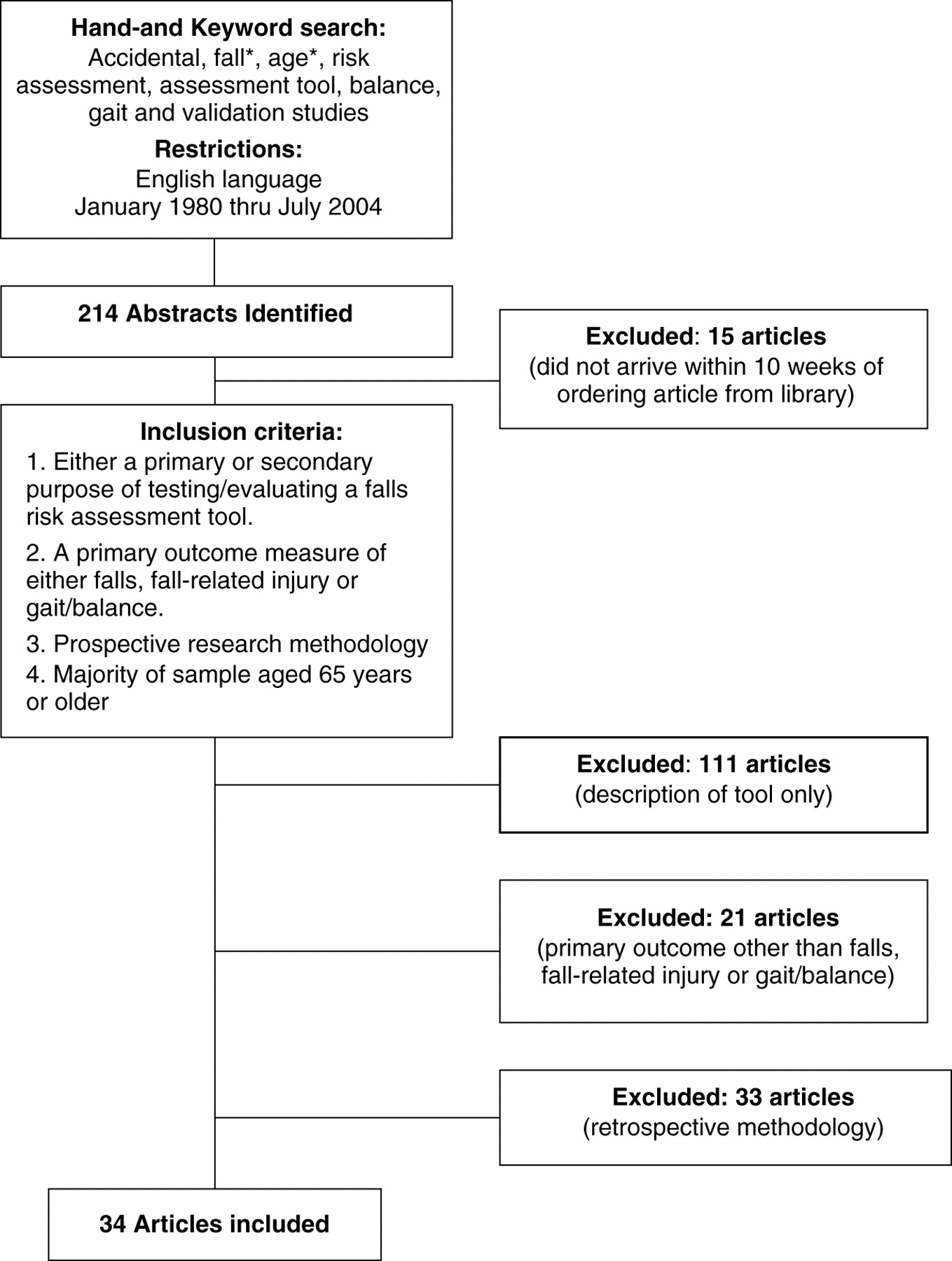 questions for a research papers xenotransplantation