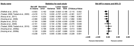 Cluster-RCT interventions that target restraint use.