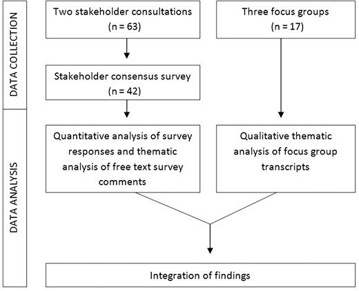 Schematic of data collection and analysis.
