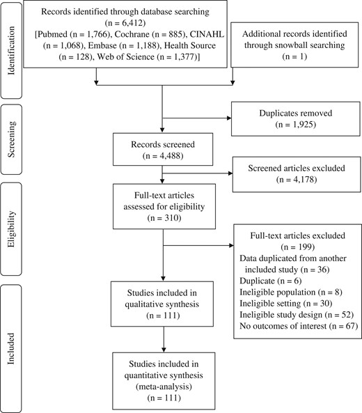 PRISMA flow-chart of studies screened and reviewed for inclusion in the Malnutrition in the Ageing Community Review Study of malnutrition prevalence in community-dwelling older adults.