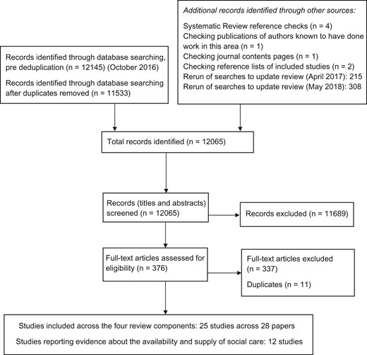 PRISMA flowchart of study selection.