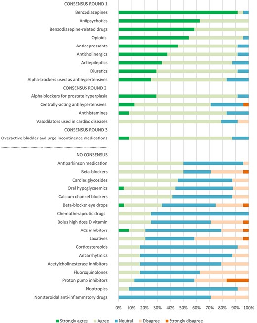 STOPPFall (Screening Tool of Older Persons Prescriptions in older ...