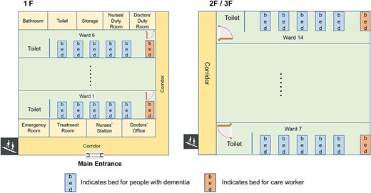 Floor map of the studied long-term care institute.