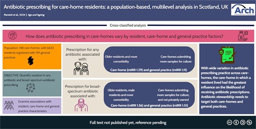 Graphical Abstract