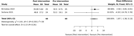 Effect of VR on agitation. SD: standard deviation; CI: confidence intervals.