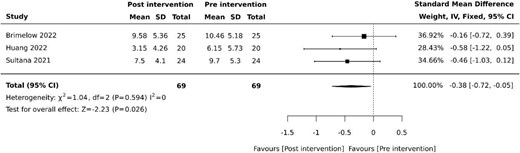 Effect of VR on depression. SD: standard deviation; CI: confidence intervals.