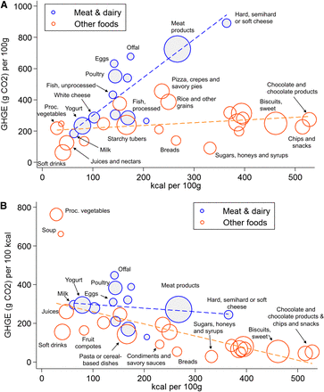 Energy And Nutrient Density Of Foods In Relation To Their Carbon Association Between Geometric Mean Energy Density For 34 Food Categories And Ghge Values Per 100 G