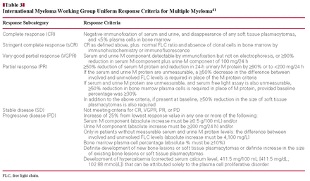 International Myeloma Working Group Uniform Response Criteria for Multiple Myeloma41
