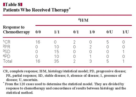 Patients Who Received Therapy*