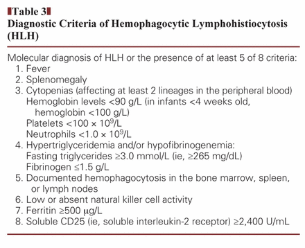 Diagnostic Criteria of Hemophagocytic Lymphohistiocytosis (HLH)