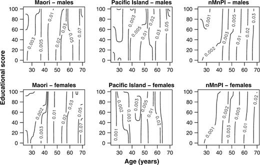 Mortality rate contours using kernel regression, New Zealand, 1996–1999. nMnPI, non-Maori, non-Pacific Island majority.