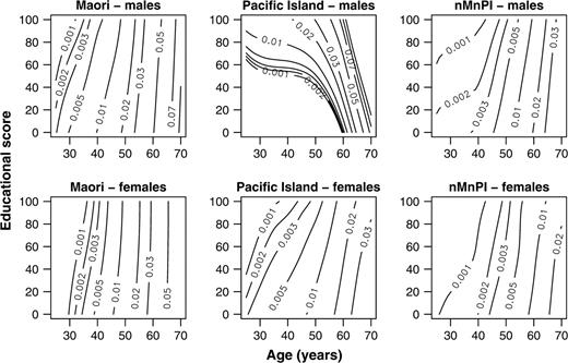 Mortality rate contours using a bivariate thin-plate regression spline, New Zealand, 1996–1999. nMnPI, non-Maori, non-Pacific Island majority.