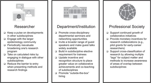 Actionable steps to enhance innovation at the edges in epidemiology at the researcher, institution, and professional society levels.