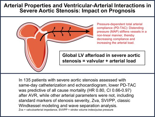 Graphical Abstract