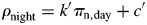 formula