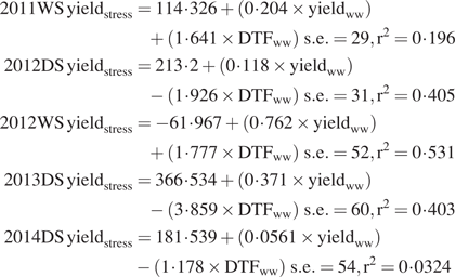 formula