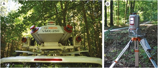 RIEGL VMX-250 Mobile Mapping System (A) and RIEGL VZ400-i (B). The photos were taken during a leaf-on campaign.