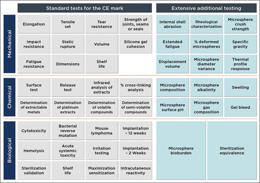 Preclinical test matrix. Extensive testing was performed by independent test laboratories under good laboratory practice conditions. Worst-case conditions were simulated for every test. The B-Lite® LWBI passed all the conducted tests successfully.