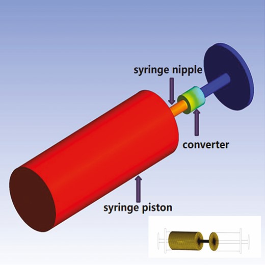 Schematic diagram of the position of syringe piston, syringe nipple, and converter.