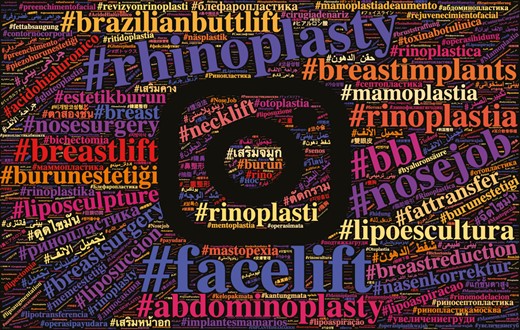 Word-cloud of procedure hashtags.
