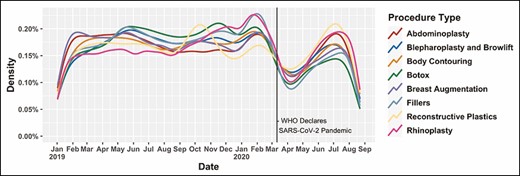 Effect of SARS-CoV-2 pandemic on posts.