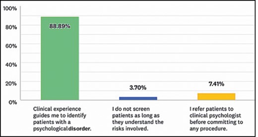 Current practice among British Association of Aesthetic Plastic Surgeons members regarding the preoperative psychological screening.