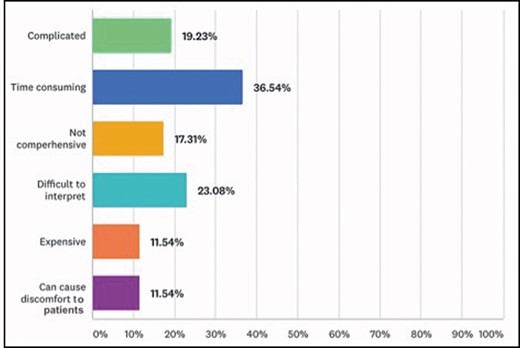 Reasons for not utilizing screening tools among participants.