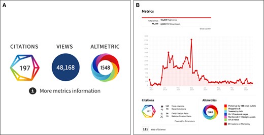 Example of metrics available on the ASJ website showing altmetric score, views, citations, and more. (A) Preview image found in the HTML version of the article; and (B) full metrics details expanded when the “More metrics information” link shown in (A) is clicked.