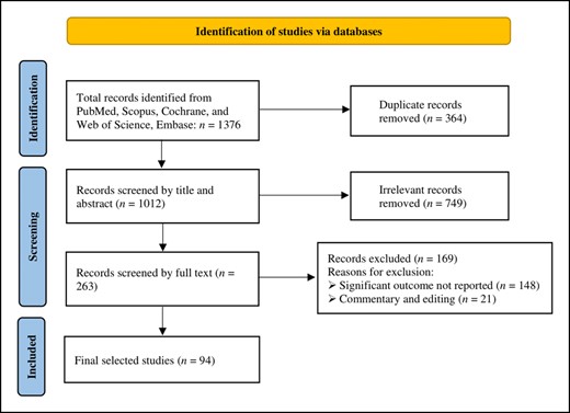 Diagram for study selection.