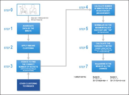Flowchart of data model architecture.