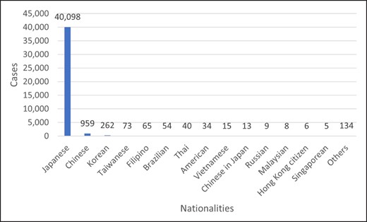 Nationalities of patients who received HA filler injections in 2021.