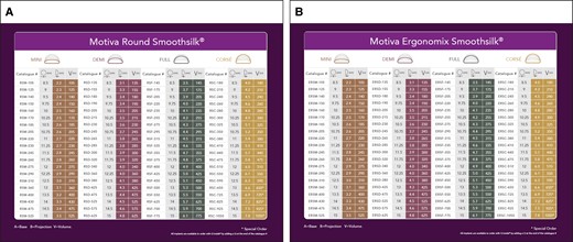 (A) Motiva SmoothSilk Round and (B) Motiva Ergonomix implants.