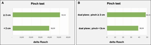 Pinch test and implant pocket Rasch scores.