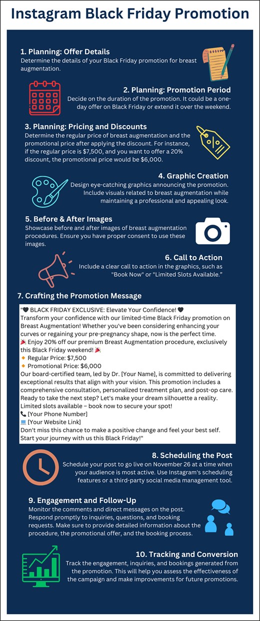 AI-proposed 10-step plan to implement a “Black Friday” Instagram promotion.