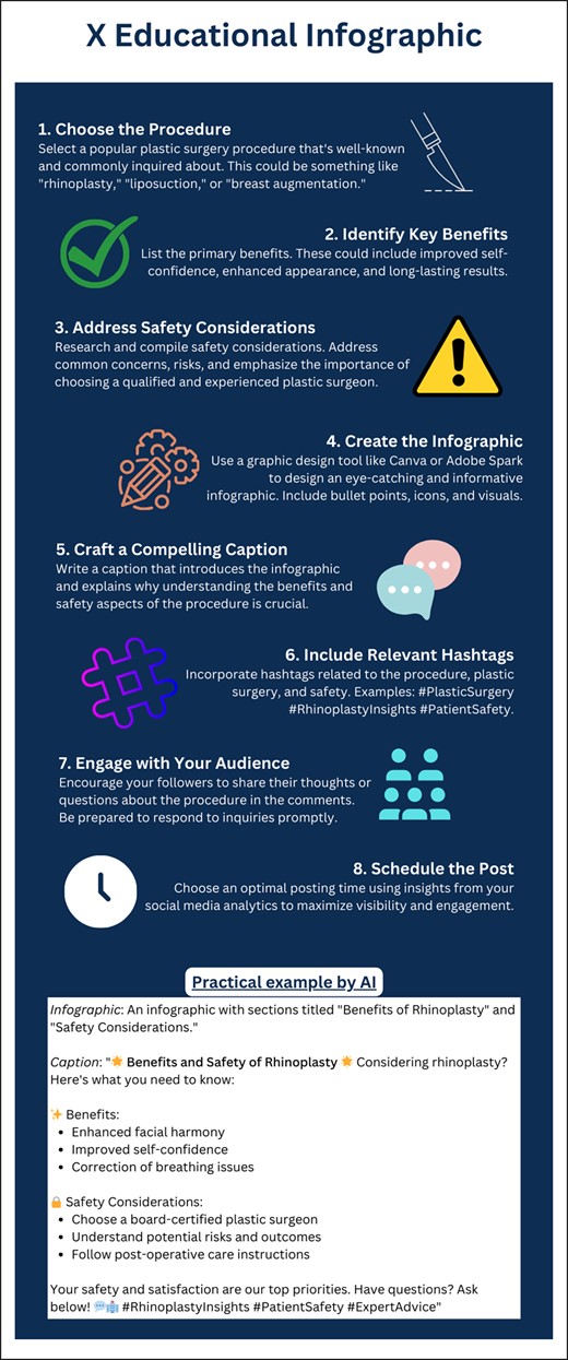 AI-proposed 8-step plan to create an X (formerly Twitter) educational post on rhinoplasty.