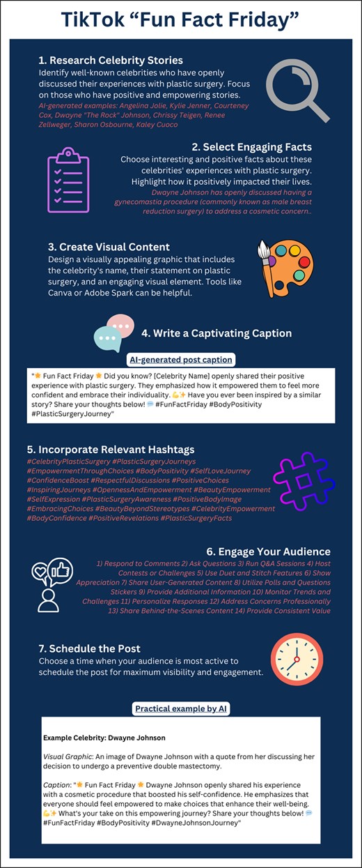 AI-proposed 7-step plan to create a TikTok with the theme of “Fun Fact Friday.”