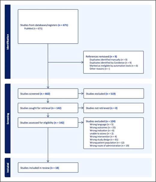 Systematic review of the literature flowchart and selected studies.
