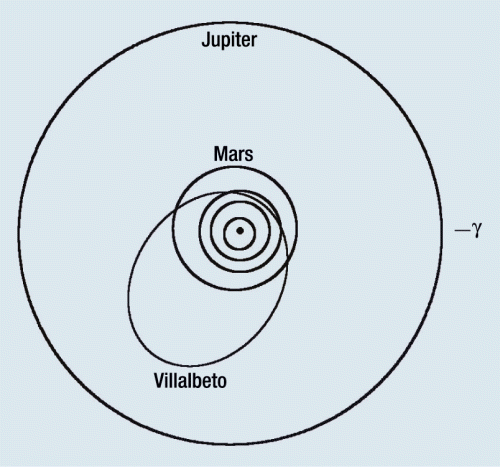 The heliocentric orbit of the Villalbeto de la Peña meteorite compared with the orbits of the Earth, Mars and Jupiter. The orbit's aphelion shows the origin of the meteorite in the main asteroid belt.