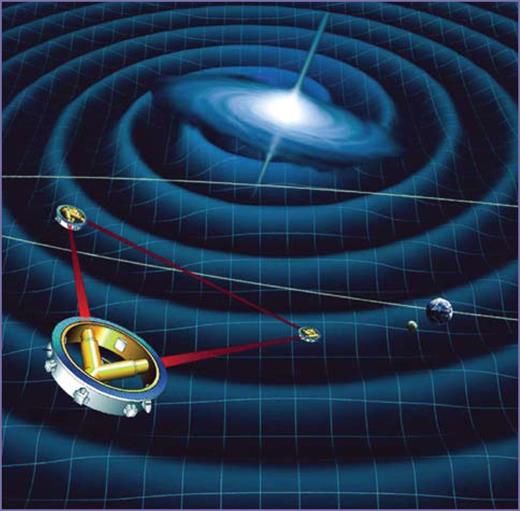 LISA detects low-frequency gravitational waves using lasers to pick up changes in the separations of three spacecraft flying in an equilateral triangle of side 5 million kilometres. (ESA)
