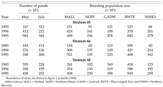 Numbers of May and July ponds and numbers of dabbling ducks in strata 45 and 46 (North Dakota) and 48 (South Dakota) during the May Annual Breeding Pair and Pond Survey of the U.S. Fish and Wildlife Service (2001)