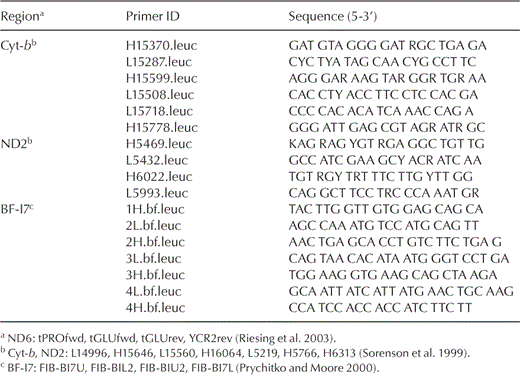 Primer sequences used in the present study.
