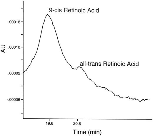 Fig. 3. Ultraviolet tracing (330 nm) of extract of 450 Uca limb blastemas removed four days after autotomy. Separated on reversed-phase HPLC. Labels above each peak indicate corresponding elution time for known standards of all-trans Retinoic Acid, and 9-cis Retinoic Acid. (Blastemas were extracted four days after autotomy with ethyl acetate:methyl acetate—8:1—in the presence of 0.5% ascorbic acid and EDTA in Uca saline. The organic phase was evaporated in the dark, under nitrogen, redissolved in methanol and separated on a reversed phase C-18 bondapak column, using a Waters pump system and a gradient of acetonitrile:methanol:1% acetic acid at ratios of 45:15:40 up to 75:25:0 for 30 min. Standard curves of known standards of varying concentrations were run under the same conditions)