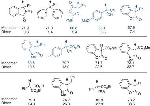 BDE values (kcal/mol) of C–H in monomers and C–C in meso-dimers calculated at the UB3LYP/6-31G(d) level.