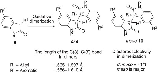 Oxidative dimerization of 8: difference between 3-alkyl-substituted dimers and 3-aryl-substituted dimers.