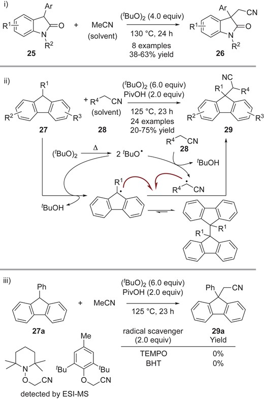 Cyanomethylation of i) oxindoles and ii) fluorenes; iii) control experiments with radical scavengers.