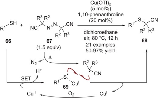 Cross-coupling of thiophenols 66 and azo-compounds 67.